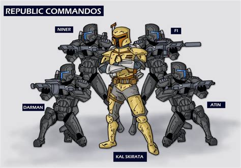 fi skirata|omega squad star wars members.